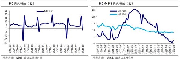 海通宏观姜超：未来经济进入稳杠杆阶段而非加杠杆