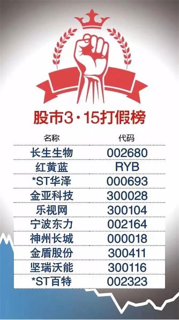 一。 A股“黑天鹅”事件频频爆发 上市公司 “315”打假榜(名单)