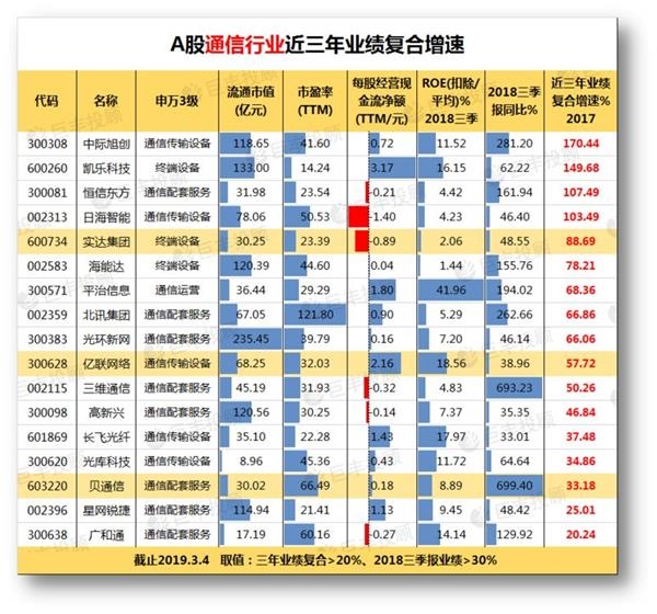 科创板即将来袭!最新A股映射标的大盘点(附股)
