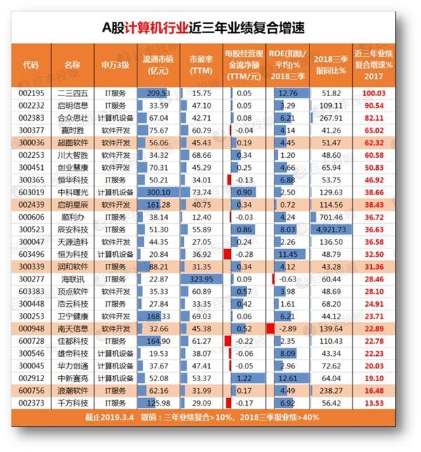 科创板即将来袭!最新A股映射标的大盘点(附股)