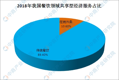 人均餐饮支出_中国人均水果消费支出(2)