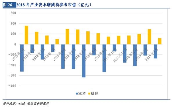 2019年10月经济数据_关注1月经济数据和中美贸易谈判进展 华创投顾部债券周报20190210(2)