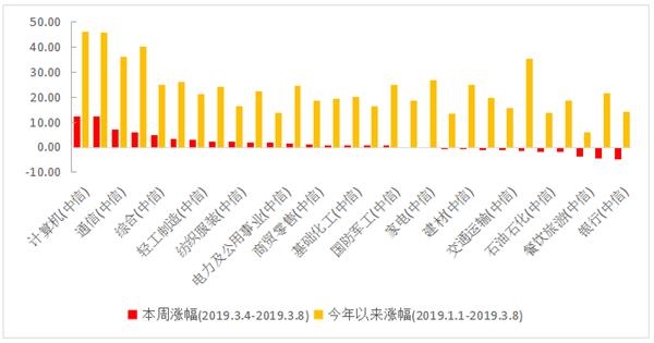 2019经济基调_...0万亿GDP看2019经济大趋势(2)