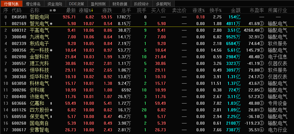 电网0311.PNG