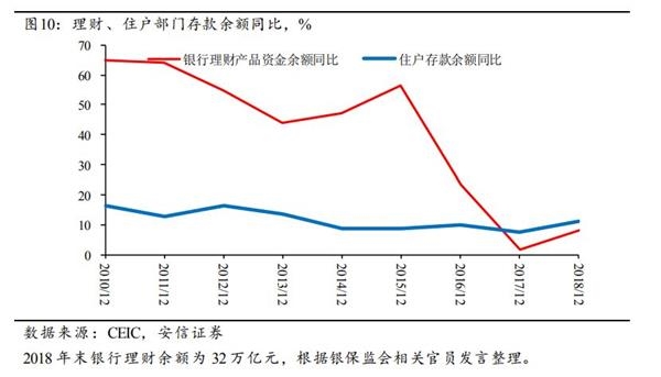 为什么储蓄银行容易控制gdp_中国历年总储蓄占GDP比重超40 为什么有人边存钱边叫穷