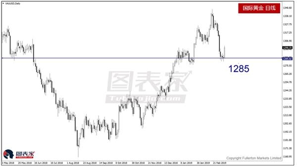 2019年欧洲经济_经济衰退对2019年欧洲涂料市场的影响(3)
