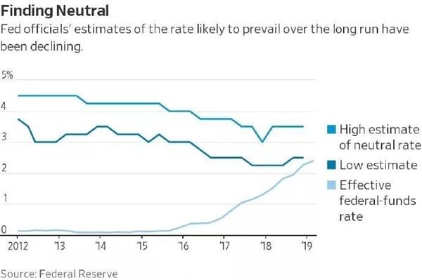 鲍威尔称现在不必改变利率政策 全球央妈将如何应对？