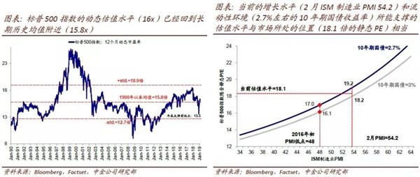中金：海外风险资产短期性价比降低