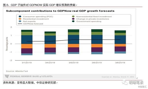 2021上海第一季度gdp增长率_中国历年gdp增长率图(2)