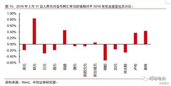 2018年美国经济衰退_...思义 2019年美国经济增长会放缓,但不会陷入衰退(3)