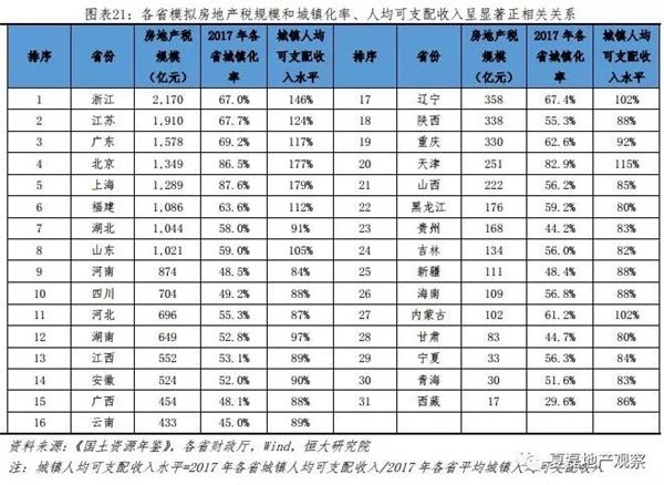 土地出让收入与GDP的关系_土地出让图片(2)