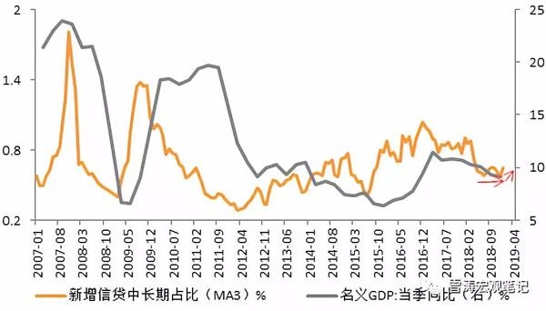 实体经济总量趋势_实体经济图片(3)