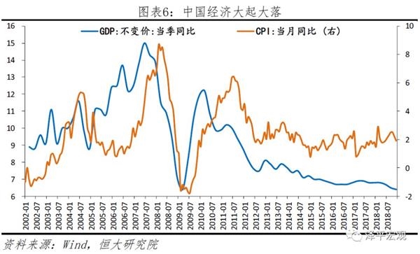 宏观经济调控_宏观经济调控(2)