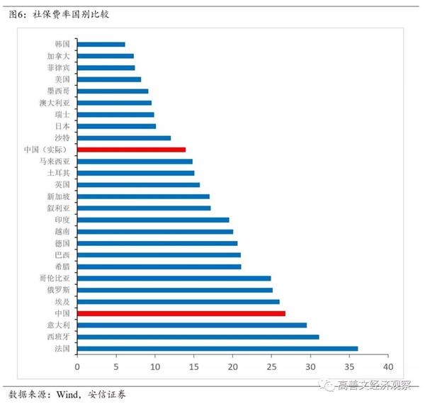 拉动gdp税收_税收手抄报(2)