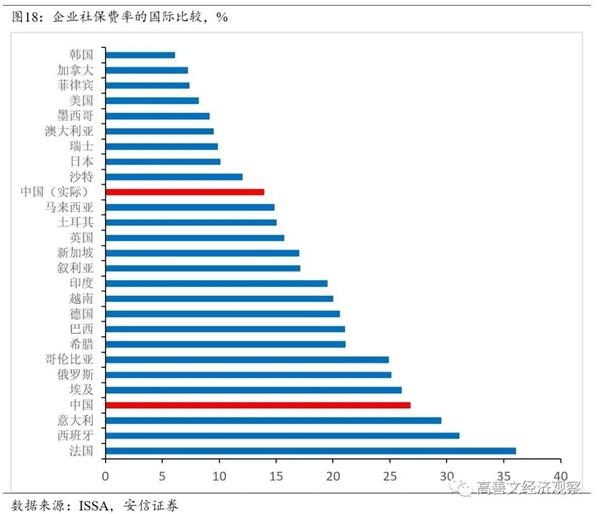 gdp是根据税收算的吗_邓铂鋆 5亿人有自己的家庭医生,我的呢(3)