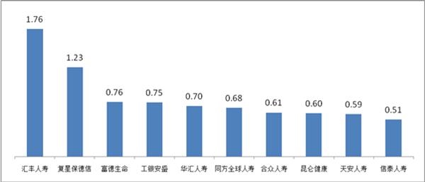 一亿的投资一年能产生多少gdp_3月黄金10个神奇瞬间 GDP大好,空头暴赚 1100 手(2)