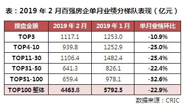 aae2e55f2261012264b2289aa10d274c.png 业绩。png