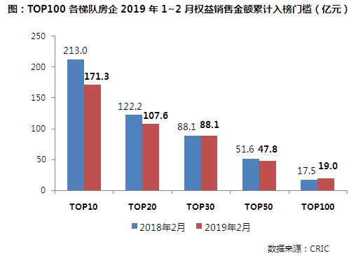 最近几周部分城市楼市“转暖” 机构：市场将延续分化