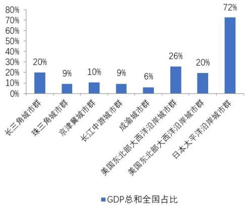 gdp导航_导航(3)