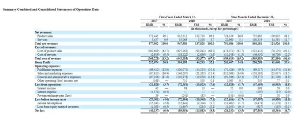 该年净亏损8995万元