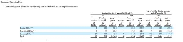 顶级网红的标注是年GMV超过1亿元