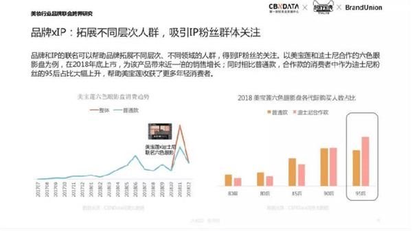 美妆怎办玩？看看这份跨界宝典就知道了