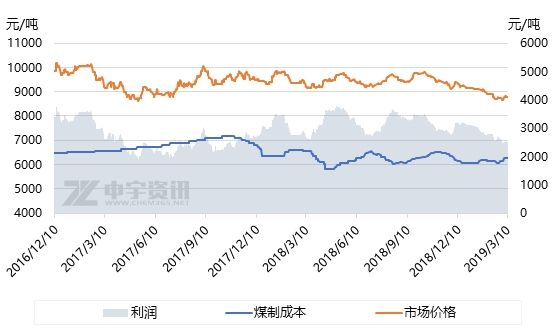 聚乙烯:浅谈降税对聚乙烯行业的影响