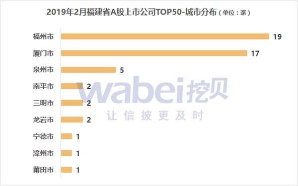 a股上市公司市值排名_银行市值排名(2)