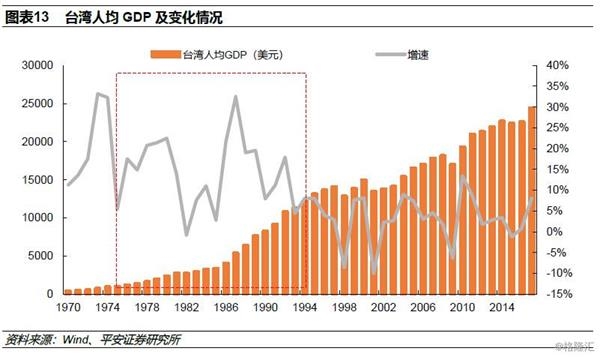 台湾2019年gdp_2019年福建省人口为3973万,人均GDP约10.67万元,那台湾人均呢(3)