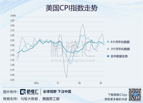 读美国人口潜力最大和最小_美国人口种族分布图(2)