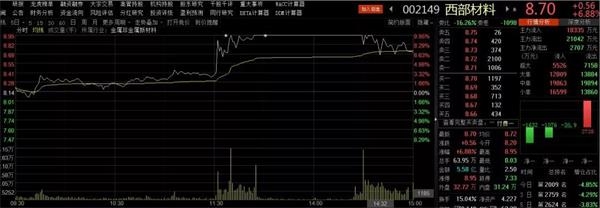 南京高科周K线图