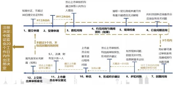 <strong>科创板开闸在即多家企业冲刺</strong>