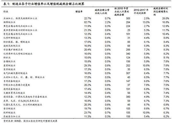 人口自增率怎么算_2018年甘肃人口数据分析 常住人口增加11.55万 城镇化率升至(2)