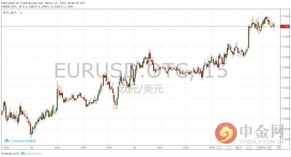 2019年欧元区经济_经济学家看2019年欧元区经济 料增长放缓 汽车税不容忽视
