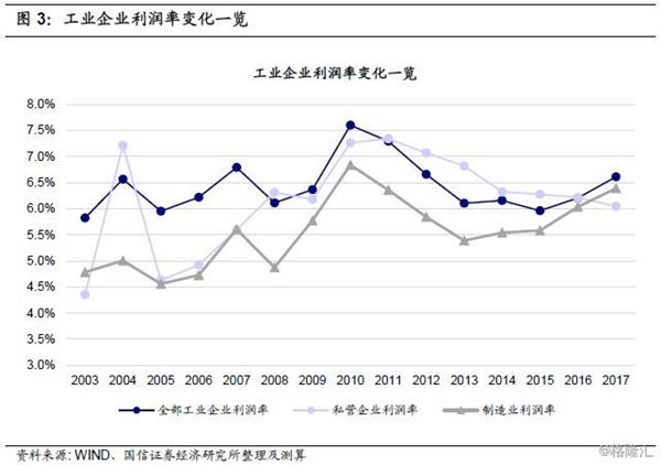 人口自增率怎么算_2018年甘肃人口数据分析 常住人口增加11.55万 城镇化率升至