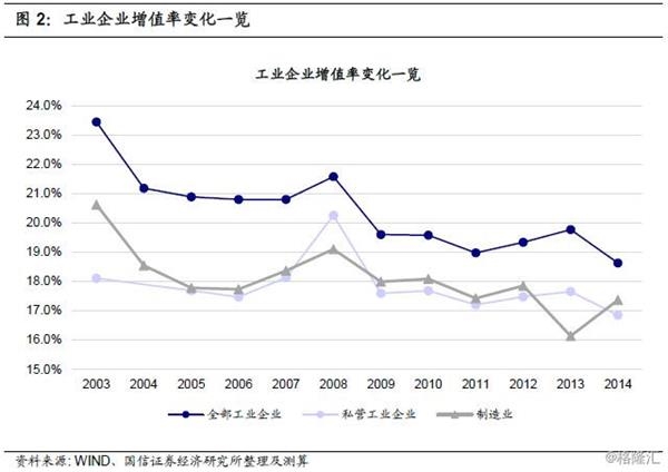 人口自增率怎么算_2018年甘肃人口数据分析 常住人口增加11.55万 城镇化率升至