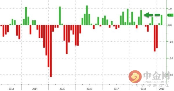 如何预测规划人口数_...20年广州户籍人口计划增至920万 预计4年50万人落户 附图(3)