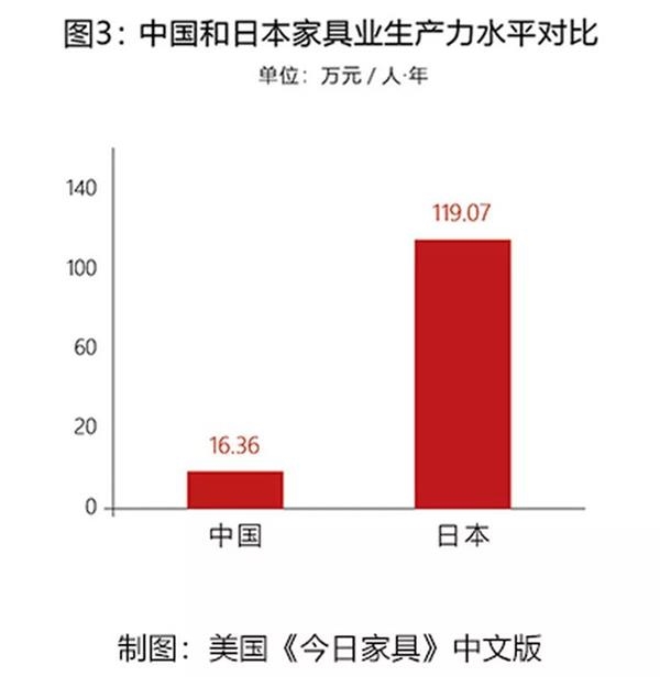 家居人均效率_智能家居