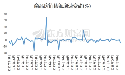 数据来源:国家统计局