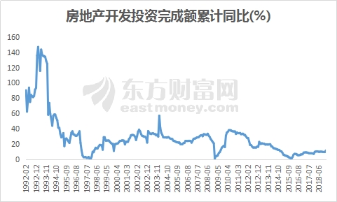 数据来源:国家统计局