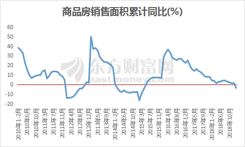 数据来源:国家统计局