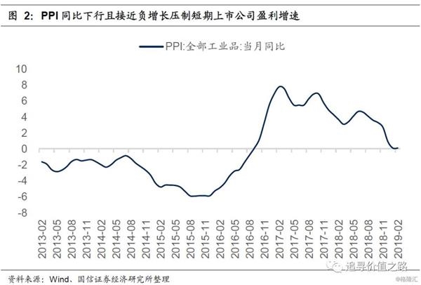 2019年半年经济数据_经济数据超预期 这一板块存在强烈补涨预期(3)