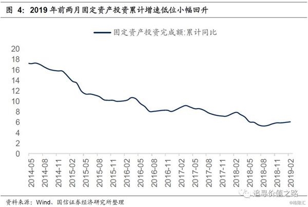 2019股市宏观经济_2019年股市 基本面 哪些宏观指标需重点关注