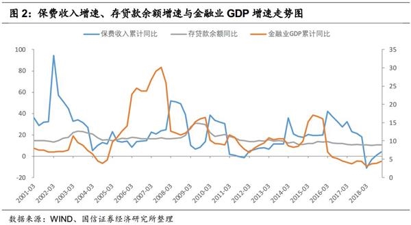 gdp增速公式