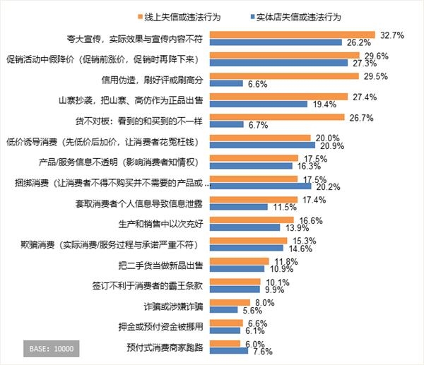 人口信息调查_四川人的消费调查报告来了 泄露个人信息最闹心(3)