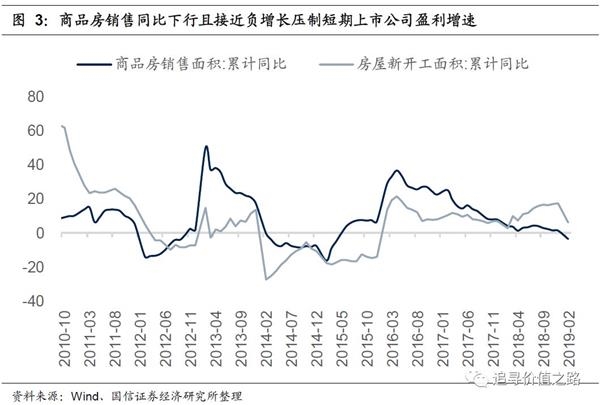 2019年经济下滑_...放缓的情况下,2019年全球经济失速下滑的程度可能并不太高(详见...(2)