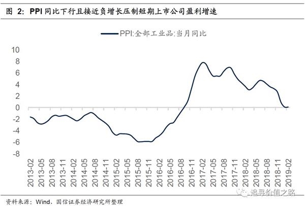 19年2月份经济数据_...投资消费暂稳 19年1 2月经济数据点评 海通宏观姜超 于博(2)