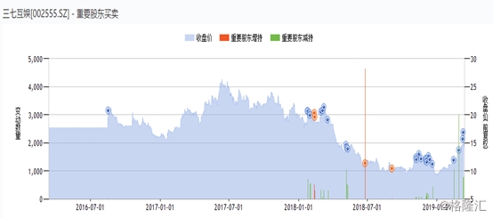 (图片来源:Wind) image.png