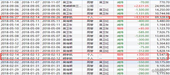 (图片来源:Wind) image.png