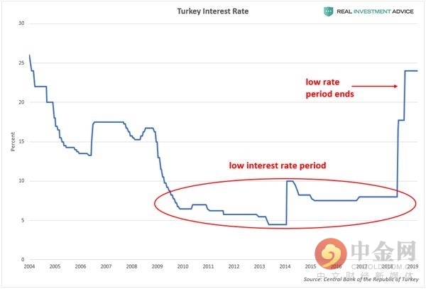 土耳其gdp为什么下滑_福建一季度GDP出炉 泉州下滑最大,却为何说其潜力最大(2)